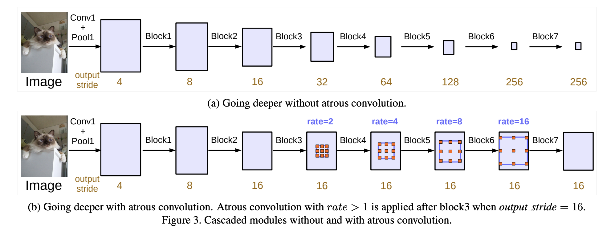 Those polled. Deeplab. Deeplab нейросеть. Deeplabv3 Architecture. Deeplab v3 Plus  структура.